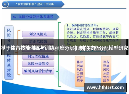 基于体育技能训练与训练强度分层机制的技能分配模型研究